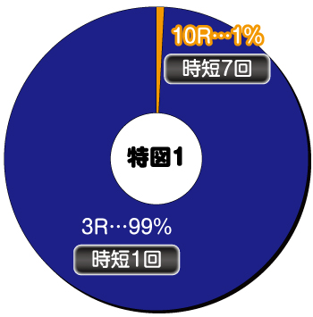 シンフォギア2_ヘソ内訳