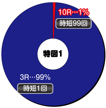 シンフォギア2_ヘソ内訳