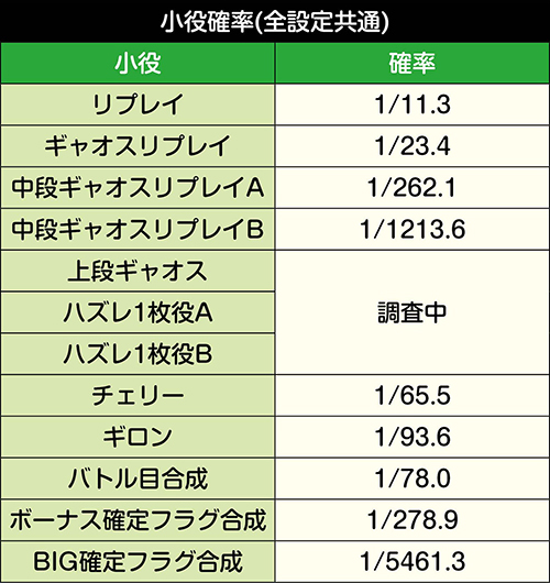 ガメラ_小役確率