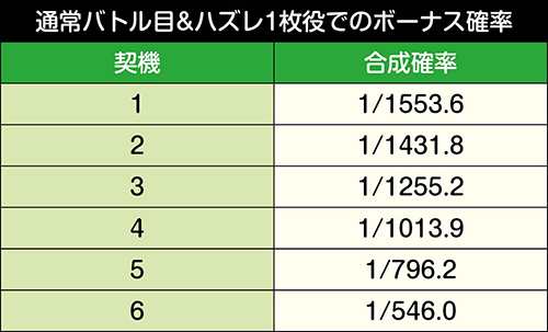 Sガメラ スロット 新台 スペック 天井 設定判別 解析 打ち方 動画 評価 ちょんぼりすた パチスロ解析