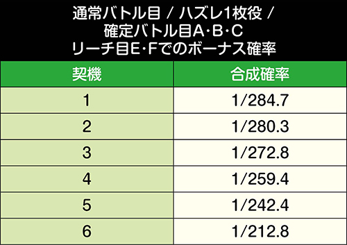 Sガメラ スロット 新台 スペック 天井 設定判別 解析 打ち方 動画 評価 ちょんぼりすた パチスロ解析