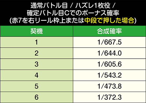 Sガメラ スロット 新台 スペック 天井 設定判別 解析 打ち方 動画 評価 ちょんぼりすた パチスロ解析