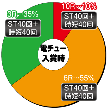 PAウルトラ6兄弟 Light Ver._電チュー内訳