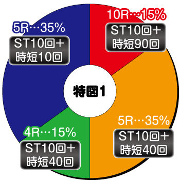 PA野生の王国５_ヘソ内訳