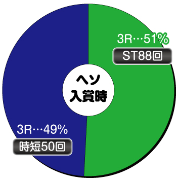 Pルパン三世～復活のマモー～219ver._ヘソ内訳