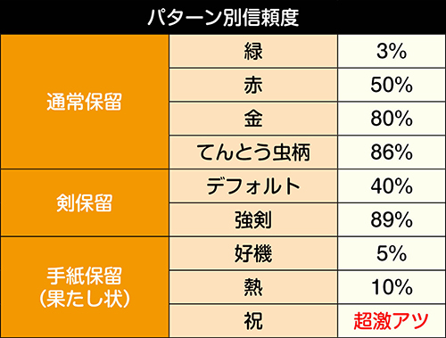 P神 天才バカボン 神超spec パチンコ 新台 スペック 攻略 演出信頼度 ボーダー 評価 ちょんぼりすた パチスロ解析