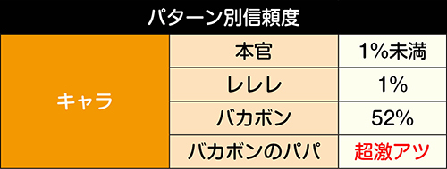 P神 天才バカボン 神超spec パチンコ 新台 スペック 攻略 演出信頼度 ボーダー 評価 ちょんぼりすた パチスロ解析