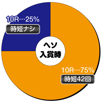 P神・天才バカボン〜神超SPEC〜 パチンコ 新台 スペック 攻略 演出信頼度 ボーダー 評価 | ちょんぼりすた パチスロ解析