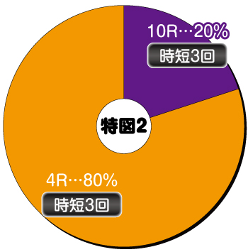 Pバキ_199_電チュー内訳