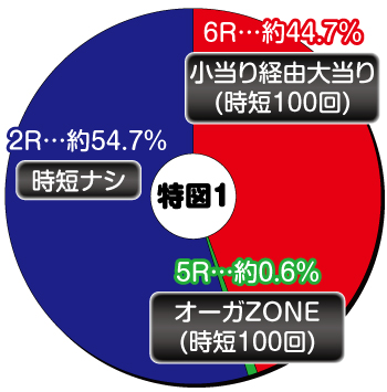 Pバキ 1 319ver 1 199ver パチンコ 新台 スペック ボーダー 演出信頼度 評価 ちょんぼりすた パチスロ解析