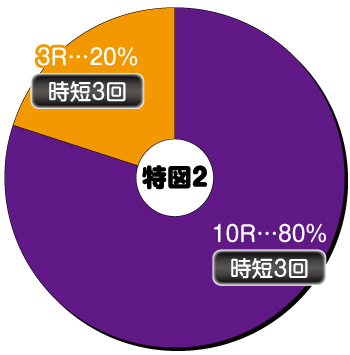 Pバキ_319_電チュー内訳