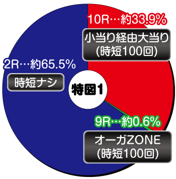 Pバキ_319_ヘソ内訳