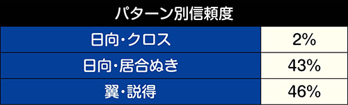 打倒若林チャンス信頼度