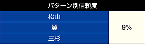 翼メモリーSP信頼度