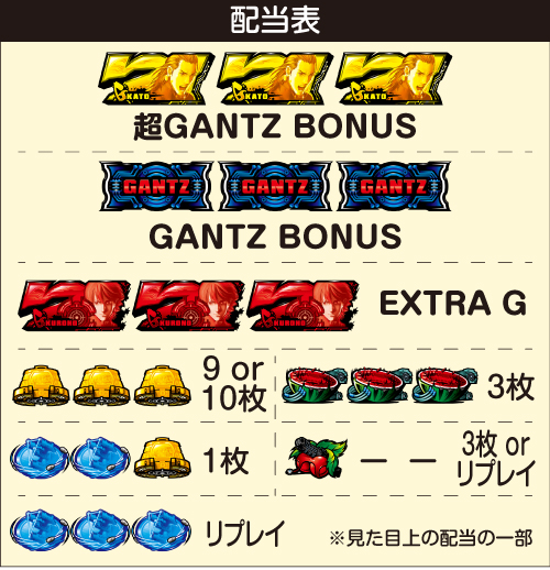 パチスロGANTZ極 THE SURVIVAL GAME_配当表