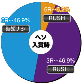 牙狼_絆_ヘソ内訳