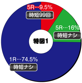 Pカイジ 鉄骨渡り 勝負編 7000_ヘソ内訳