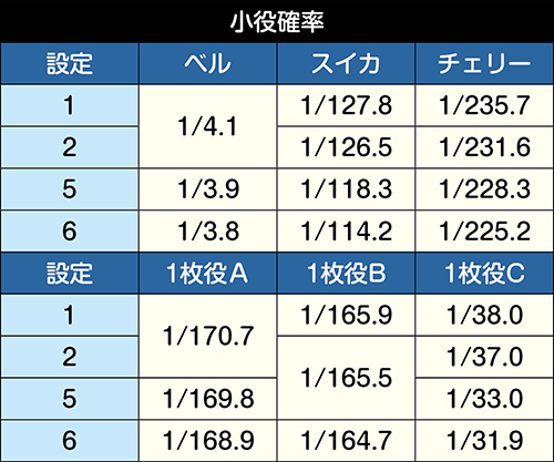 かまいたちの夜 スロット 新台 天井 打ち方 技術介入 解析 評価