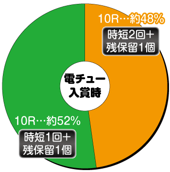 Pマクロスフロンティア4 パチンコ 新台 スペック ボーダー 楽曲 保留 演出 評価 ちょんぼりすた パチスロ解析