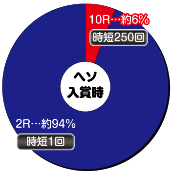 PF.マクロスフロンティア4_ヘソ