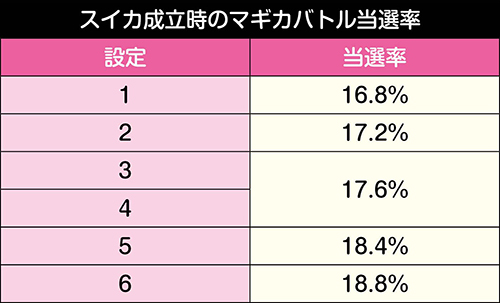 Sまどかマギカ4(まどマギ4前後編) スロット 新台 天井 期待値 ゾーン 設定判別 解析 評価 | ちょんぼりすた パチスロ解析