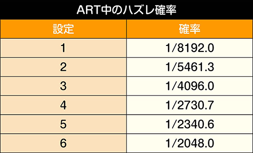 マジハロ8 スロット 新台 6 2号機 天井 設定判別 打ち方 解析 評価 ちょんぼりすた パチスロ解析