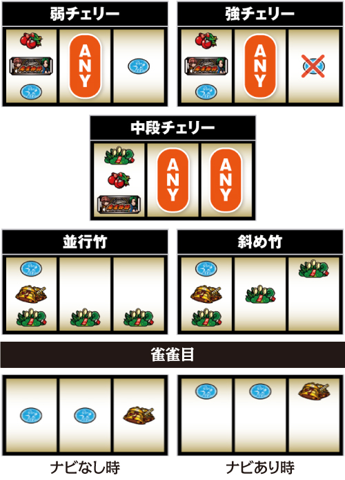 麻雀物語4 スロット 新台 天井 設定判別 ゾーン 期待値 有利区間 解析 