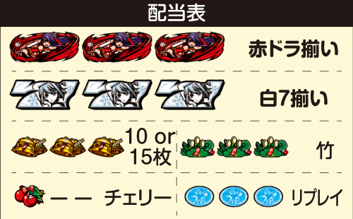 麻雀物語4 スロット 新台 天井 設定判別 ゾーン 期待値 有利区間 解析