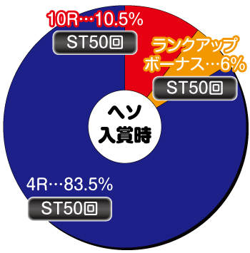 PA乗物娘77ver._ヘソ内訳