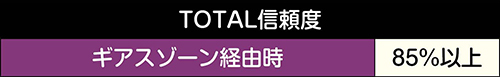 我に従えゾーン信頼度