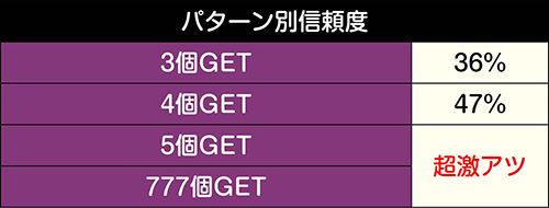 ギアスドライブ_ストック個数別信頼度