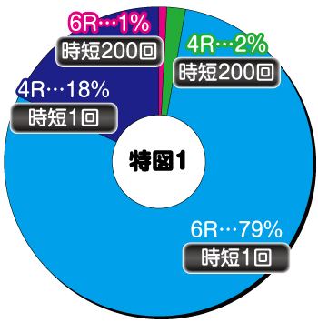 Pコードギアス 反逆のルルーシュ_ヘソ内訳