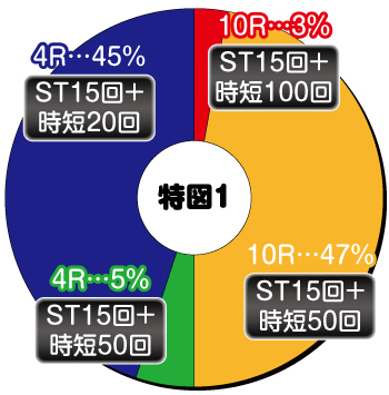 Pピンクレディー99Ver._ヘソ内訳