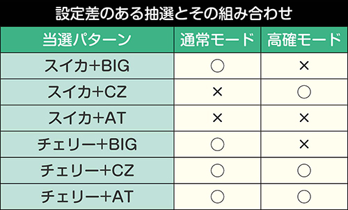 パチスロ楽園追放 スロット 新台 天井 設定判別 ゾーン 打ち方 評価 | ちょんぼりすた パチスロ解析