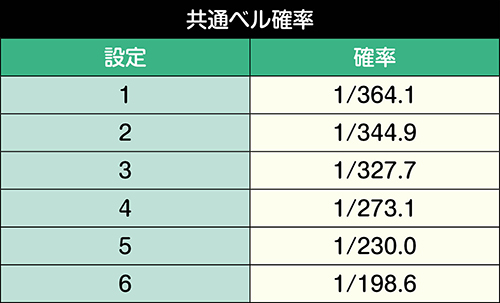 パチスロ楽園追放 スロット 新台 天井 設定判別 ゾーン 打ち方 評価 | ちょんぼりすた パチスロ解析