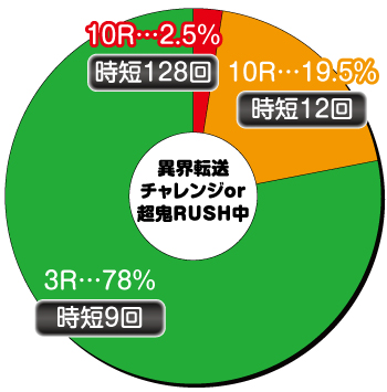 Pリアル鬼ごっこ2_電チュー内訳③