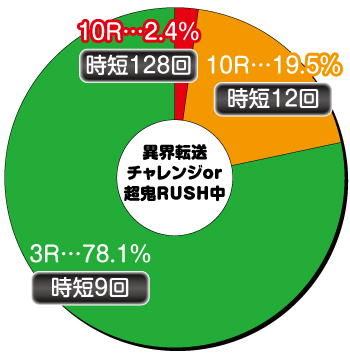 Pリアル鬼ごっこ2_電チュー内訳④