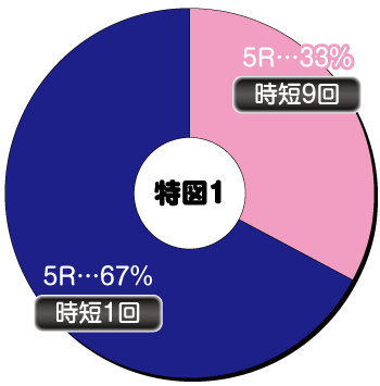 Pリアル鬼ごっこ2_ヘソ内訳