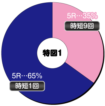 Pリアル鬼ごっこ2_ヘソ内訳②