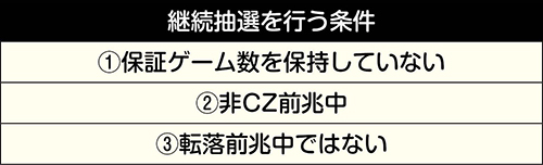継続抽選を行う条件