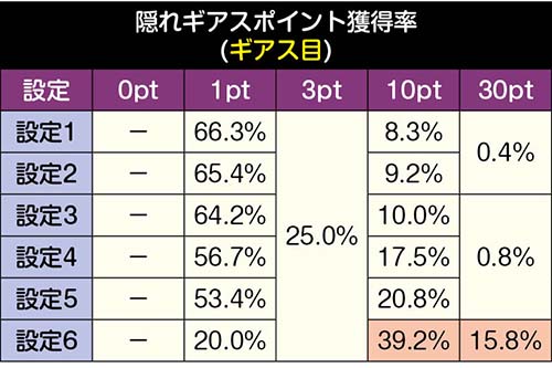 6号機　パチスロ　コードギアス3 (引渡し価格のため、発送の場合はコメント必須) スロット【コードギアス3】稼働日記！狙うはもちろんギア