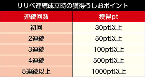 スロットまとめ売りします。バラ売り不可