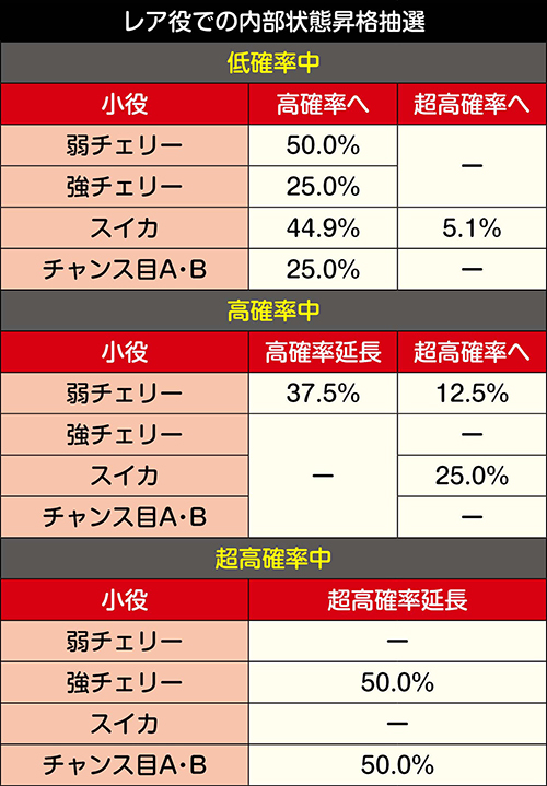 Sうしおととら 雷槍一閃 スロット 6.2号機 新台 天井 設定判別 ゾーン