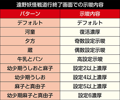 Sうしおととら 雷槍一閃 スロット 6.2号機 新台 天井 設定判別 ゾーン