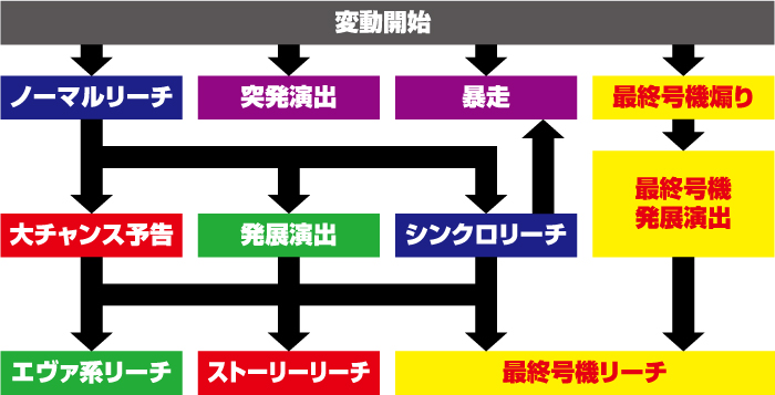 エヴァ15_リーチフロー