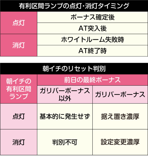 Sアネモネ スロット 新台 6.2号機 天井 設定判別 ゾーン 期待値 有利区間 解析 評価 | ちょんぼりすた パチスロ解析