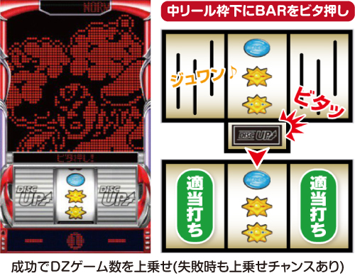 Sディスクアップ2 スロット 新台 スペック 機械割 技術介入 打ち方