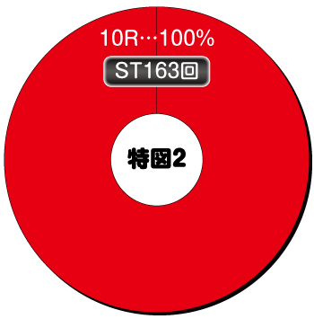 エヴァ15_電チュー内訳