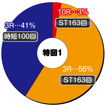 エヴァ15_ヘソ内訳