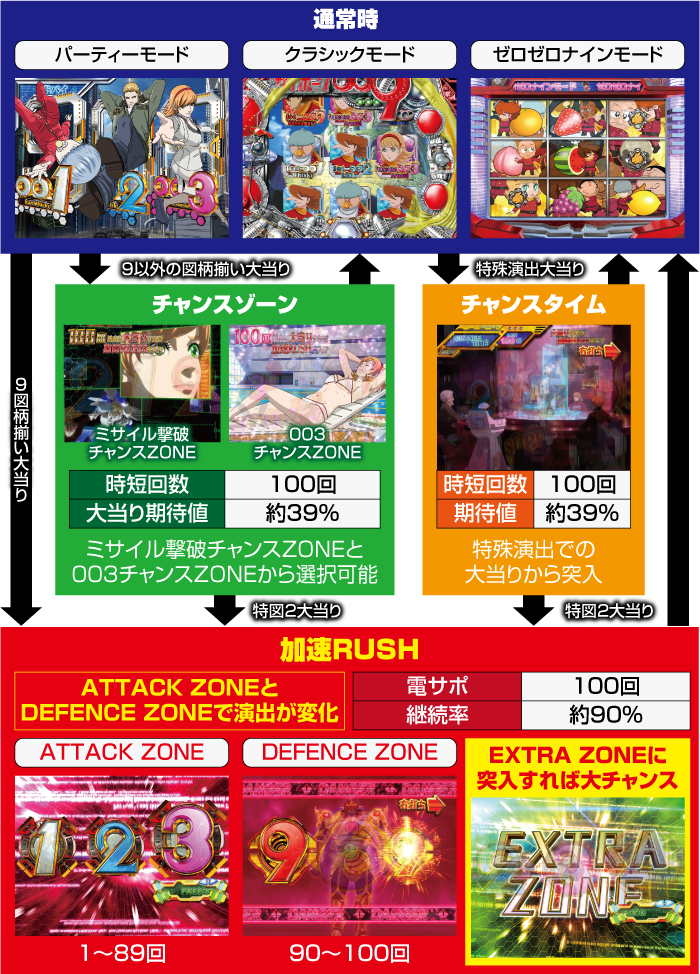 P009 Re Cyborg パチンコ 新台 スペック 評価 ボーダー 演出信頼度 ちょんぼりすた パチスロ解析 P009 Re Cyborg パチンコ 新台 スペック 評価 ボーダー 演出信頼度 ちょんぼりすた パチスロ解析